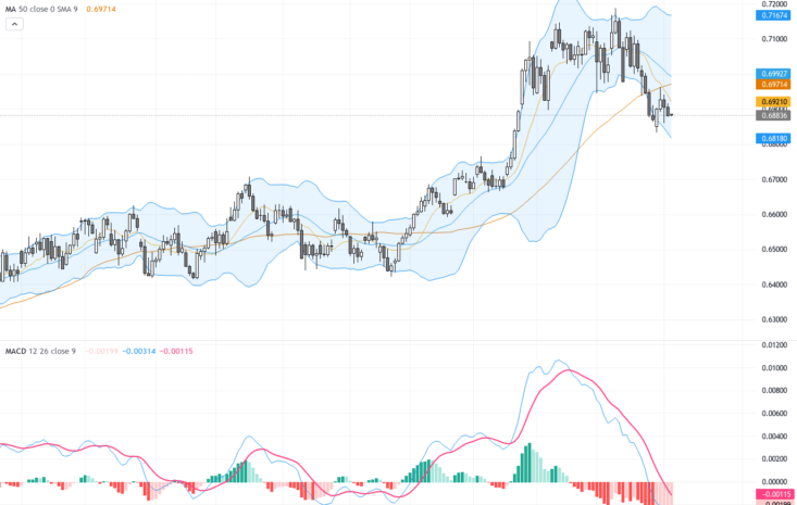 AUDUSD: Key Support Tested Amid Ongoing Downtrend – Technical & Fundamental Trading Outlook