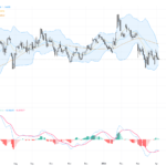 EURUSD Holds Key Support as US Jobs Data Strengthens Dollar amid Middle East Tensions