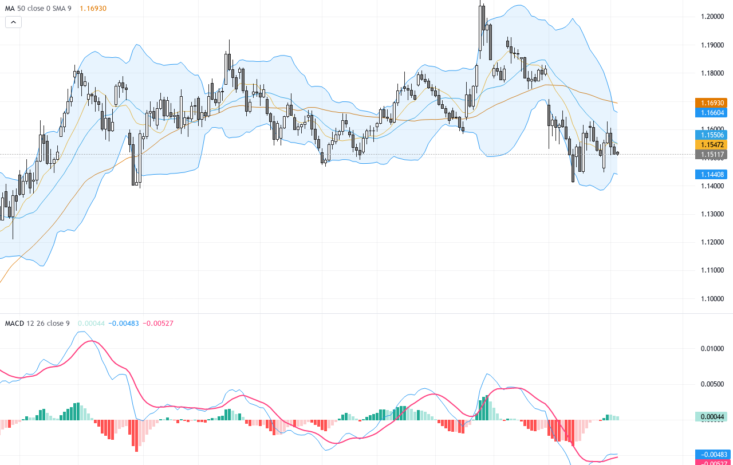 EURUSD Holds Key Support as US Jobs Data Strengthens Dollar amid Middle East Tensions