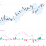 USDJPY: Technical Patterns and Rate Hike Expectations Drive Dollar-Yen Volatility