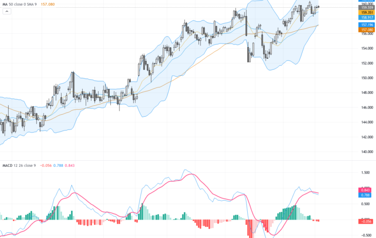 USDJPY: Technical Patterns and Rate Hike Expectations Drive Dollar-Yen Volatility