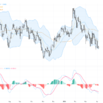 GBPUSD: Bull Flag Formation Signals Potential Short-Term Rebound Amid Support Tests