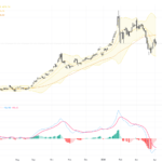 XAUUSD Technical Breakout Amid Middle East Tensions: Gold Trading Outlook Explained