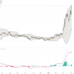 WTI Crude Oil: Geopolitical Risks Surge with Key Resistance Breakout Signaling New Bull Trend