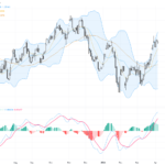 USDCAD Technical Breakout and Fundamental Analysis: Key Levels to Watch Now