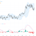 AUDUSD Technical Analysis: Key Support Tested Amid Heightened Market Risk Sentiment