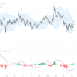 EURUSD Technical & Fundamental Outlook: Euro Surges Past 1.1600 as Iran Deal Hopes Rise