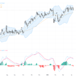 USDJPY Trading Outlook: Pressure Builds Near 160 Resistance Amid Intervention Concerns