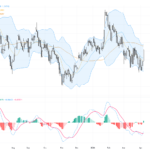 GBPUSD Breaks Key 1.34 Resistance – Bull Flag Technical Pattern Signals Trading Upside