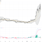 WTI Crude Oil: Iran Ceasefire Sparks Sharp Drop, Key Support and Rebound Analysis