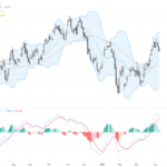 USDCAD: Watching a Critical Break Above 1.3730 as Technical and Fundamental Trends Align