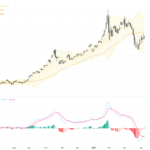 XAUUSD Technical & Fundamental Analysis: Gold Faces Critical $4800 Resistance Amid Volatility