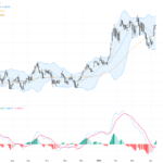 AUDUSD: AUD/USD Extends Gains Amid US-Iran Ceasefire, Eyes Key Resistance Levels