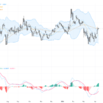 EURUSD: Breaks Above 1.17 as Truce Optimism and Weak Dollar Fuel Bullish Momentum