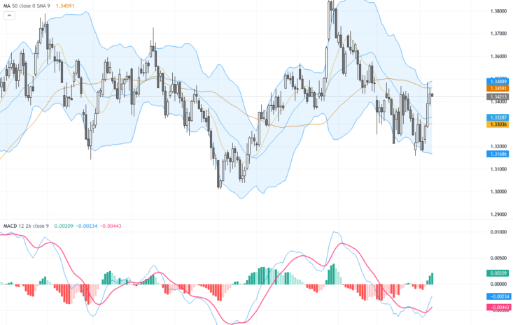 GBPUSD: Bullish Flag Pattern Emerges with Key Support and Resistance Levels in Focus
