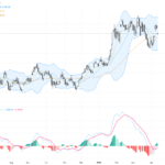 AUDUSD Technical & Fundamental Analysis: Testing Key Support at 0.7060 Amid Uncertainty