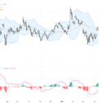 EURUSD: Key Support and Resistance Amid Dollar Rebound and Geopolitical Tensions