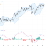USDJPY: Bullish Breakout Near 160 Signals Strong Trading Outlook and Key Technical Patterns