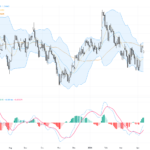 GBPUSD: US Dollar Safe-Haven Spike Pressures Pound amid Key Support Levels