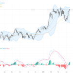 AUDUSD Surges Past 0.7100: Key Technical Resistance at 0.7155 in Focus