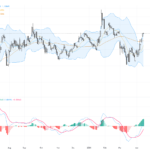 EURUSD: Strong Euro Uptrend Nears Key 1.1830 Resistance Level