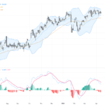 USDJPY Tests Critical Resistance Near 159 as Dollar Faces Pressure from Falling Yields and Peace Optimism