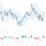 GBPUSD: Key Support Holds Amid Dollar Slide and Geopolitical Easing Signals Potential Rebound