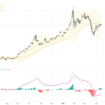 XAUUSD Gold Trading Outlook: Key Breakout at 50-Day MA with Support and Resistance Levels