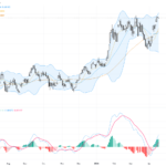 AUDUSD: Golden Cross Sparks Bullish Momentum in Aussie Dollar Technical Outlook