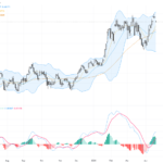 AUDUSD: Key Technical Breakout as Aussie Hits Four-Year High Amid Market Rally