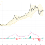 XAUUSD: Gold Price Faces Resistance Below 50-Day Moving Average Amid Dollar Strength