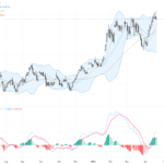 AUDUSD Technical & Fundamental Report: Key Resistance Levels and Geopolitical Risk Impact