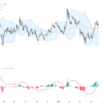 EURUSD Technical Outlook: Consolidation Near Critical Resistance Zone