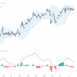 USDJPY Breaks Key 159 Resistance with Bullish Technical Patterns