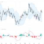 GBPUSD: Structural Breakout Sparks Bullish Momentum Amid US-Iran Talks and Key Resistance Tests