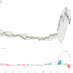 WTI Crude Oil: Geopolitical Tensions Spark Technical Breakout, Price Eyes Key Resistances