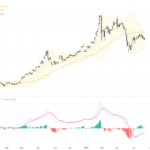 XAUUSD: Key Technical Support Under Pressure as Strong Dollar and Oil Surge Weigh on Gold Outlook