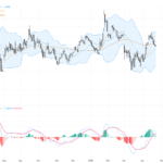EURUSD: Key Support Levels Under Pressure Amid Risk Aversion and PMI Weakness