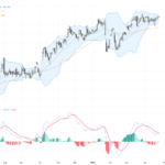 USDJPY: Range Consolidation Ahead of Japanese CPI Signals Cautious Trading Outlook