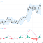 AUDUSD: Bulls Poised for Breakout Near Key Resistance Level