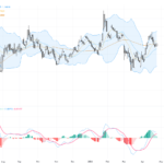 EURUSD: Holding Above 1.17 with Technical Patterns Hinting at a Rebound Opportunity