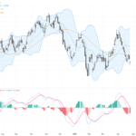 USDCAD Faces Critical Support Test Amid Volatile Trading Outlook