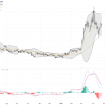 WTI Crude Oil: Mid-East Conflict Fuels Volatility Near Key Resistance Levels