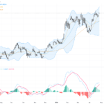 AUDUSD Technical Update: Bulls Rally Above 0.7090 Key Support Amid Risk Sentiment Boost