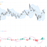 EURUSD Technical & Fundamental Analysis: Navigating Geopolitical Risks and ECB’s Stagflation Concerns with Key Support at 1.1700