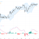 USDJPY: Key Technical Levels at 159.50 Support Ahead of Fed Policy Decision