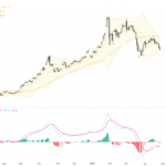XAUUSD: Gold Faces Technical Correction Amid Fed Rate Hike Pressure