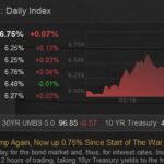 Iran Conflict Spurs Sharp Rise in U.S. Mortgage Rates as Yields Hit New Cycle Highs