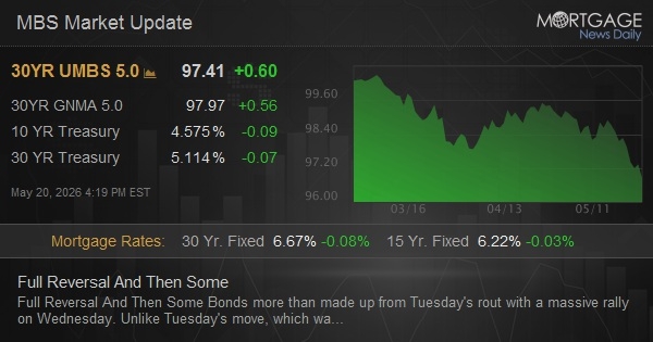 Bonds Rally on Middle East Peace Hopes: What’s Driving the Market Rebound?