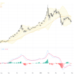 XAUUSD Insight: Dollar Strength Suppresses Gold with a Key Technical Pattern Warning, May 1, 2026